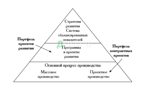 Дипломная работа: Управление портфелем недвижимости 2